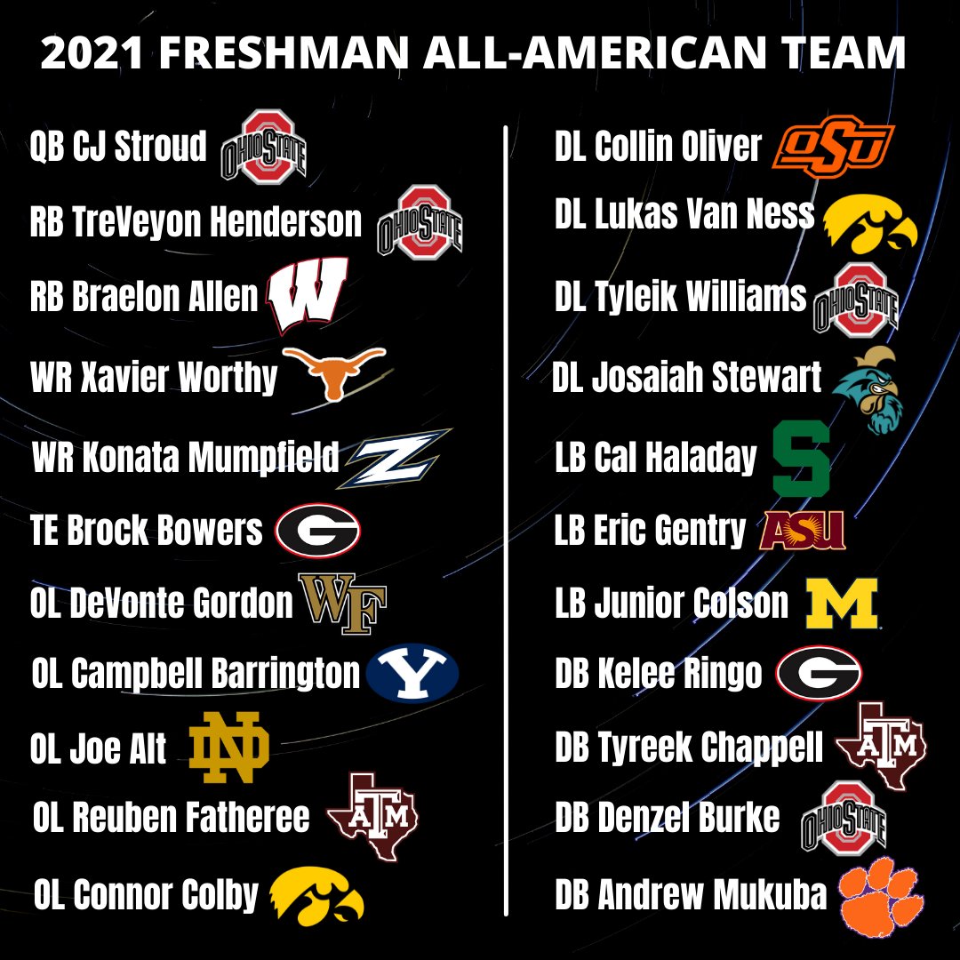 Maxwell Frosh 2021 All-American Team